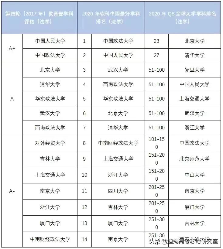 高考法学专业分析：适合什么层次的学生报考
