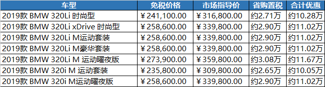 国六排放来袭，不纠结，留学归国免税车福利国六车型盘点