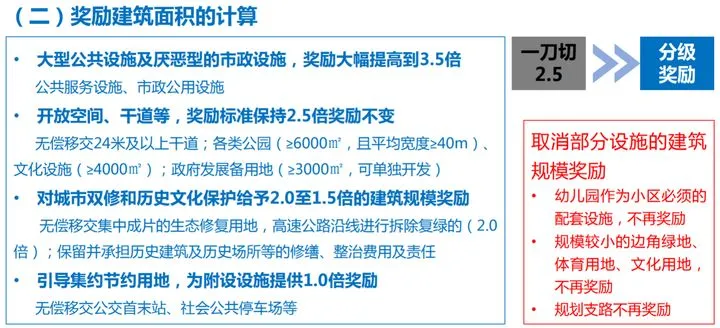 东莞城市更新投资研判(六) : 容积率测算