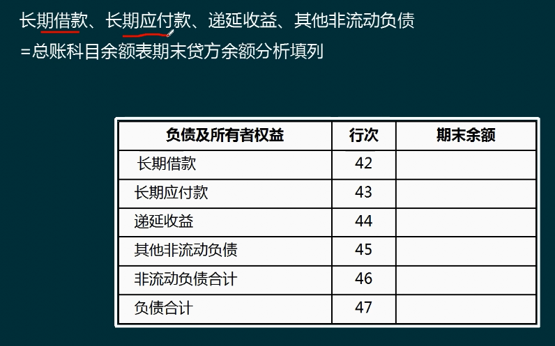 小企业不会编制财务报表？别担心！老会计教你巧编3大报表方法