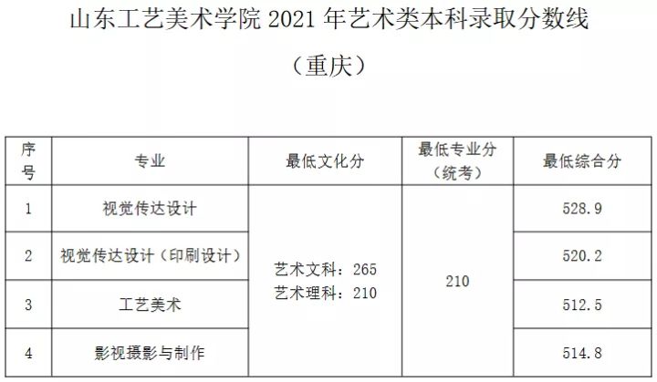 名校推荐 | 山东工艺美术学院2022报考攻略