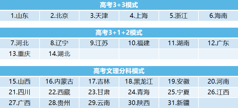 青岛大学好考吗（多少分可以报考青岛大学）