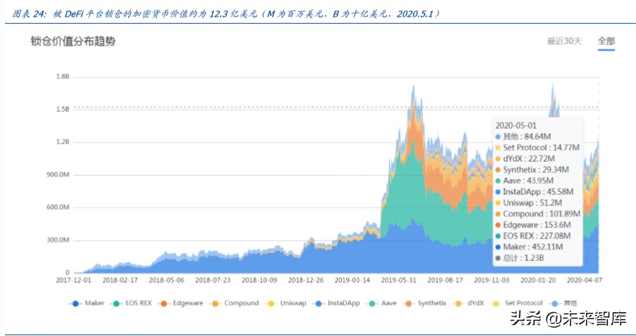 区块链专题报告：盘点公链，扩容至深水区，DeFi、代付渐成标配