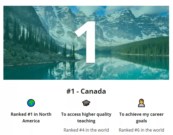 2021年全球十大最佳留学国家排名公布，英国教育质量位居全球第一