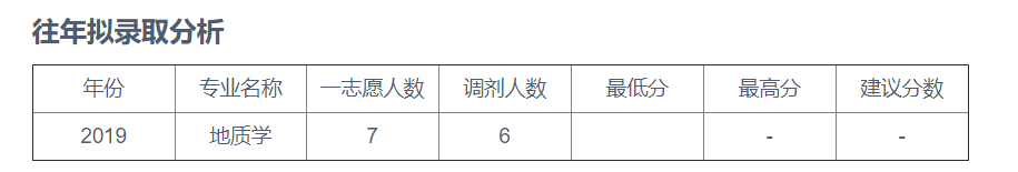 22考研——北京科技大学地质学考研考情分析