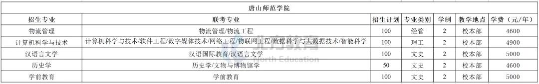 河北专接本各招生院校学费一览表，公办民办差距真的大