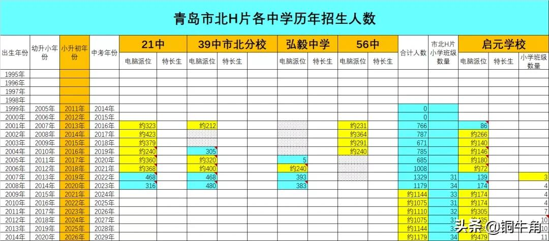 学区怎么选？迷茫的家长瞧过来（15）：青岛市北H片区
