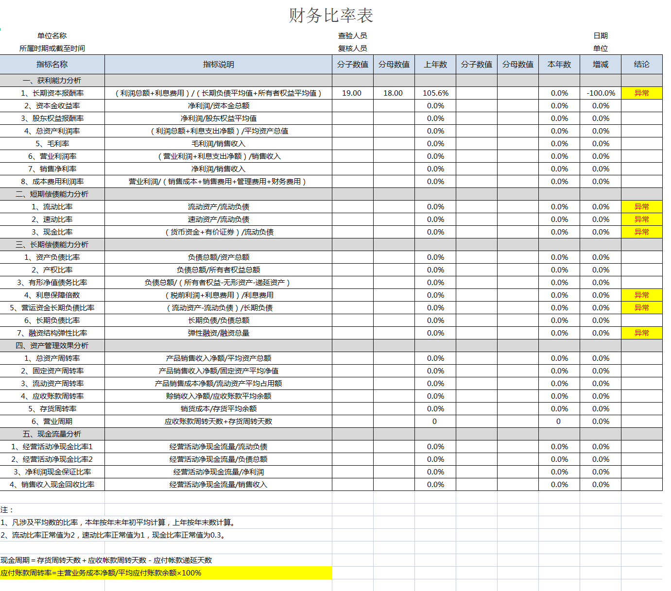财务报表如何分析？经典的企业财务报表案例分析，超详细