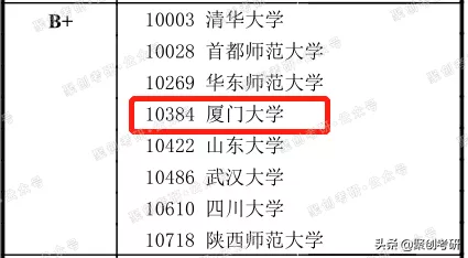 聚创考研择校分析 | 厦门大学中国史怎么样？好考吗？