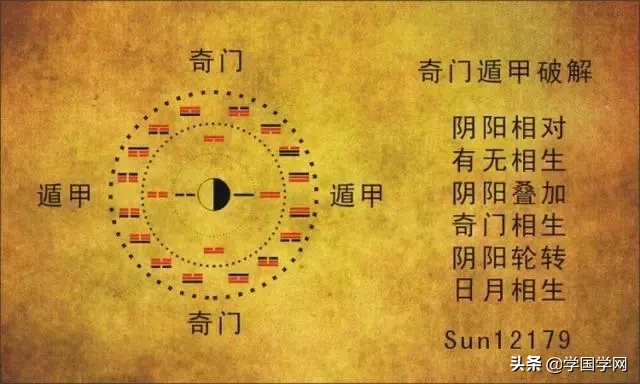 必读：中国古代十大秘术，你都知道吗？