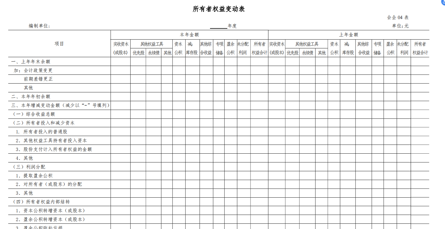 2021新会计报表模板填列说明（收藏版），早知道，早运用，棒