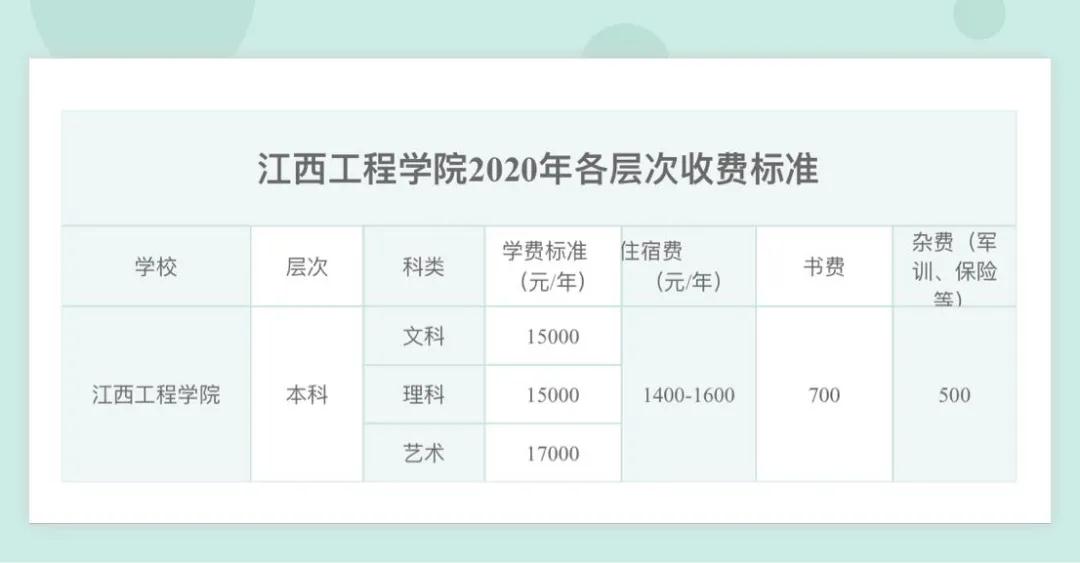江西工程学院发布2020年统招专升本招生简章