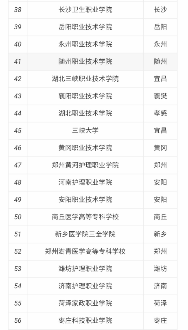 口腔专业介绍｜你对口腔医学和口腔医学技术了解吗？