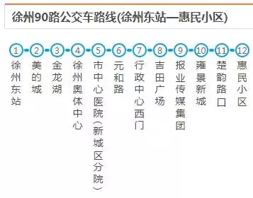 最新最全徐州公交线路大全，赶紧收藏了吧（中）