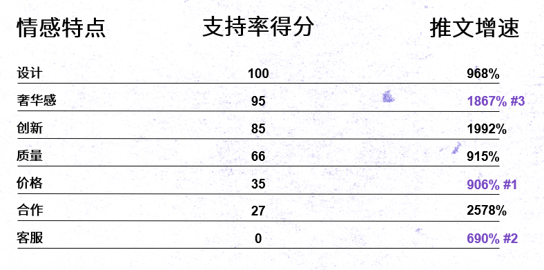 Twitter出海对话间—中国品牌成功出海的秘籍：提高认知和喜爱度