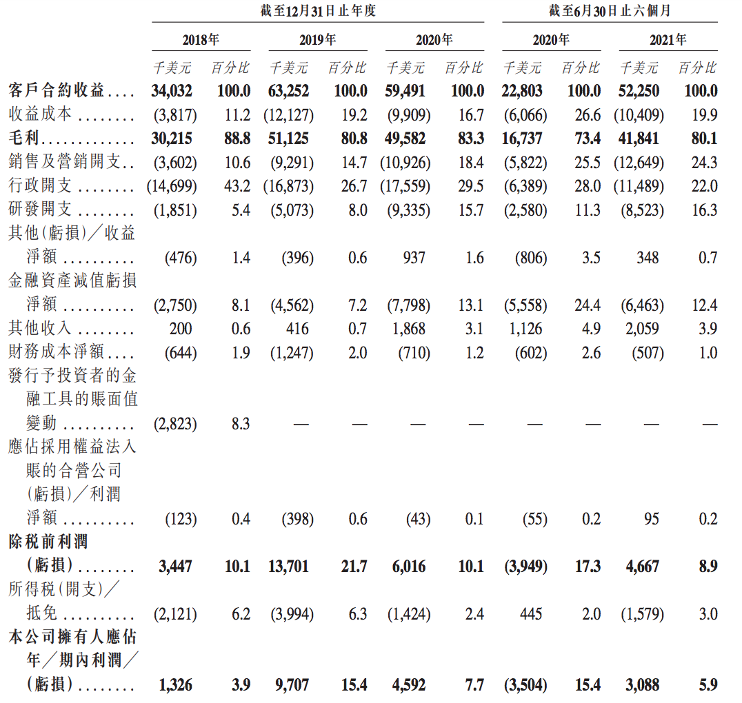 飞书深诺再度递表港交所：极其依赖脸书及谷歌，沈晨岗持股约51%