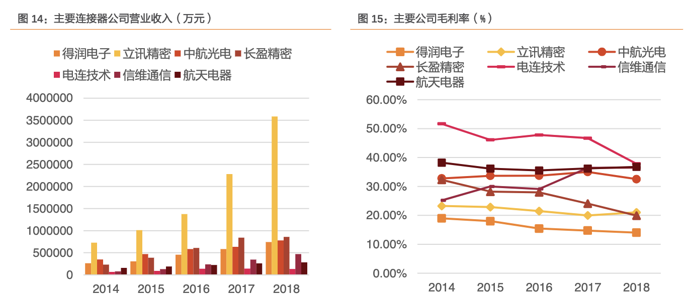 合肥得润电子招聘（公司深度）