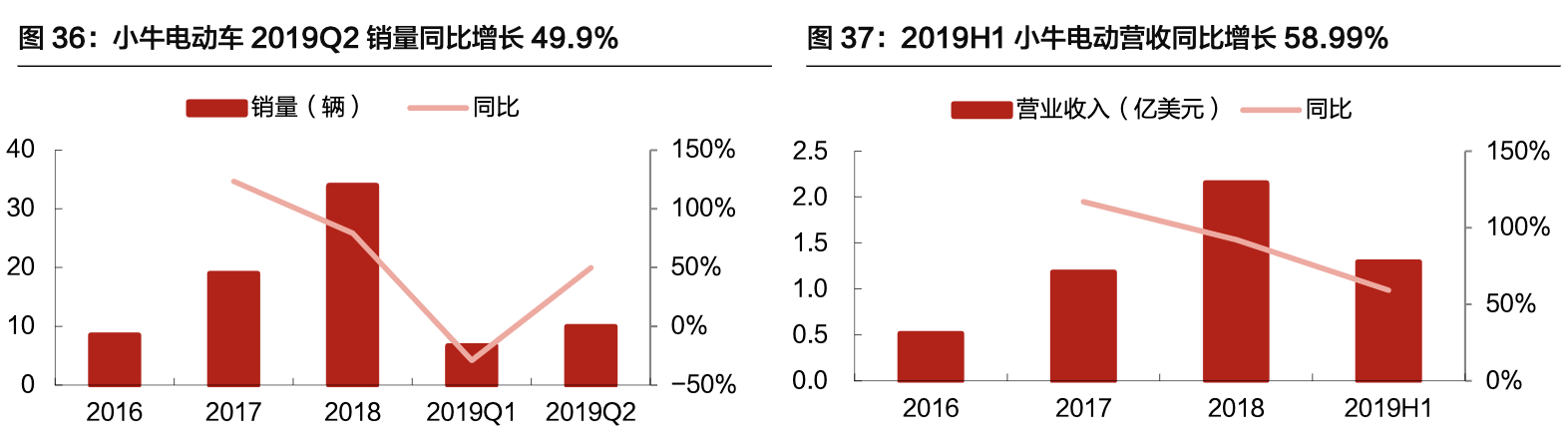 【公司深度】亿纬锂能：各业务并进，打造锂电多元化龙头深度