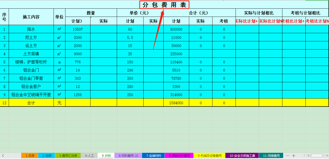 建筑会计必备！12套建筑业成本分析表，全套表单可直接套用