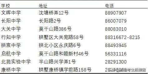 收藏！杭州公办初中一览！家长们看这篇就够了