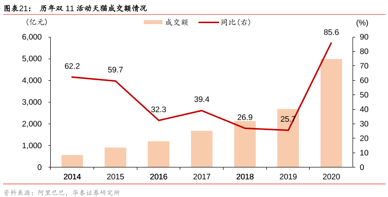 “动员商家”策略相继而出，天猫京东吹响“双11”号角