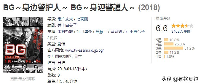 盘点，18年日剧的收视排行