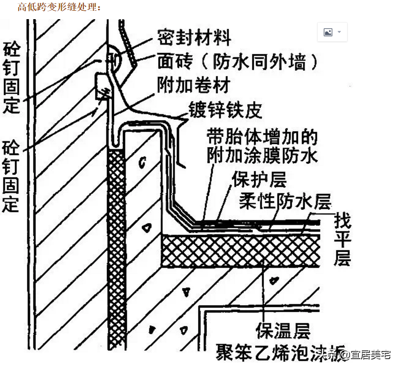 倒置式屋面防水做法图集倒置式正置式什么意思有何区别
