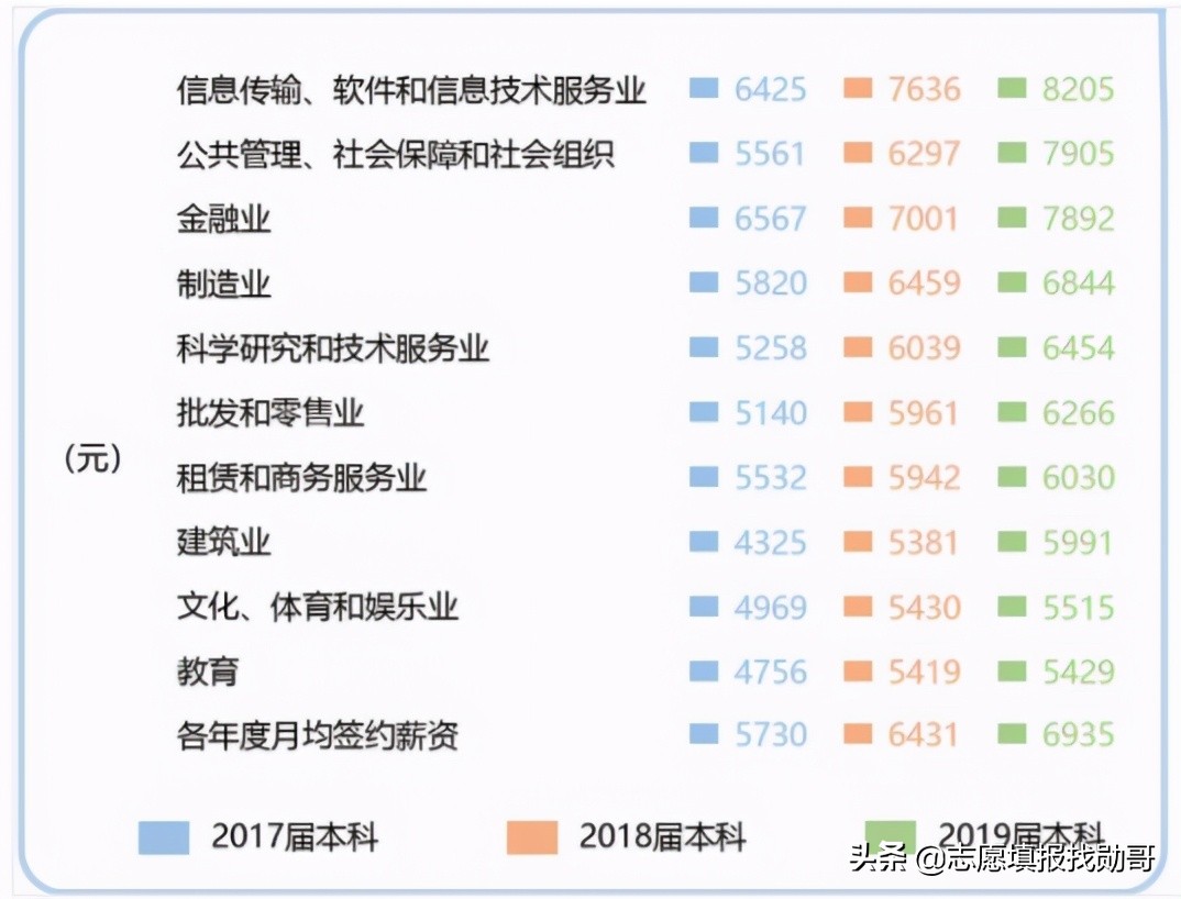 上海这所大学常被人“忽略”，明明是211，但很多人都“没印象”