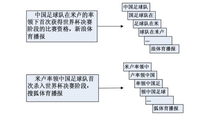 seo行业必看的两本书籍，看完100%不会被割韭菜，强烈推荐