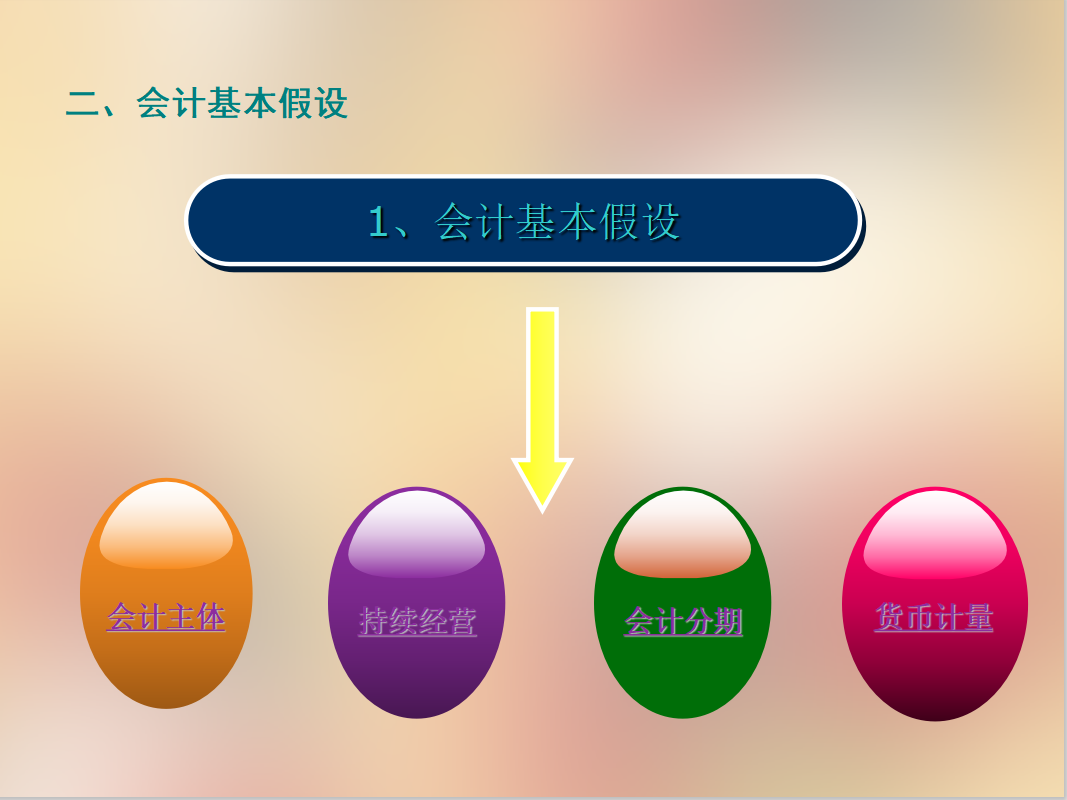 会计干货来啦！财务会计中这些入门的基础知识，必须要牢记