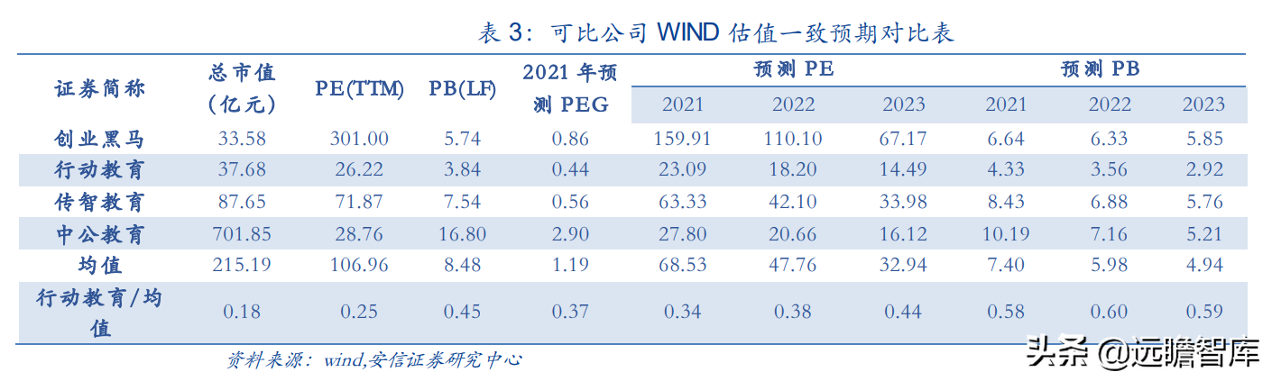 行动教育：EMBA第一股，“一核两翼”战略清晰，赋能企业成就未来