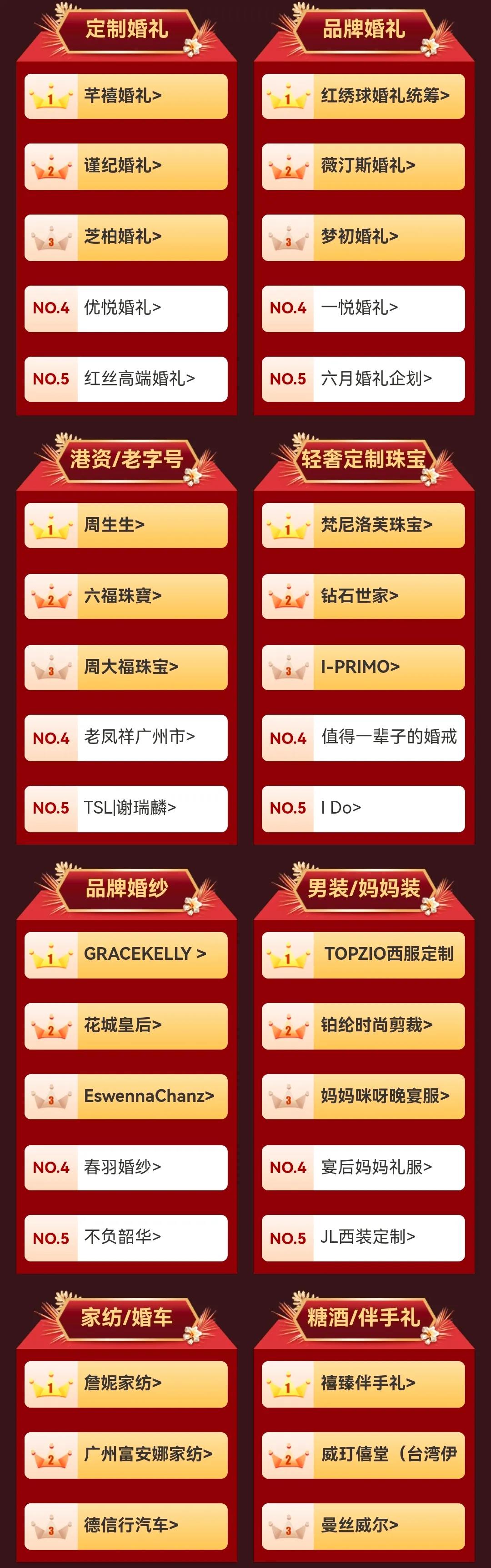 消费趋势！广州婚博会秋季展商家排行榜