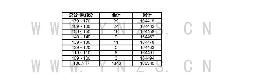 安徽、江西等多省高考成绩发布，一分一段表出炉