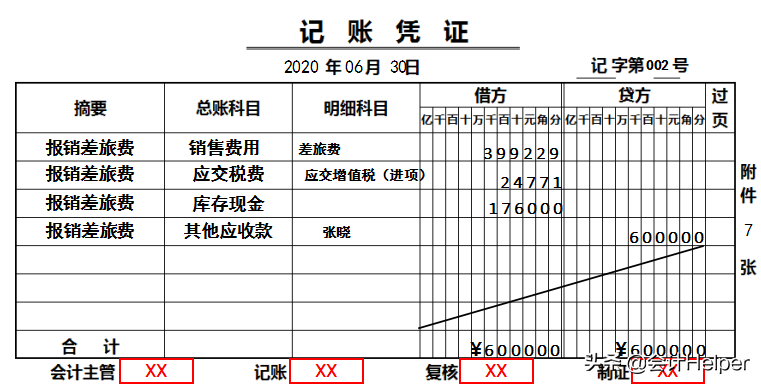 17个损益类科目借贷方损益类科目借方贷方表示什么