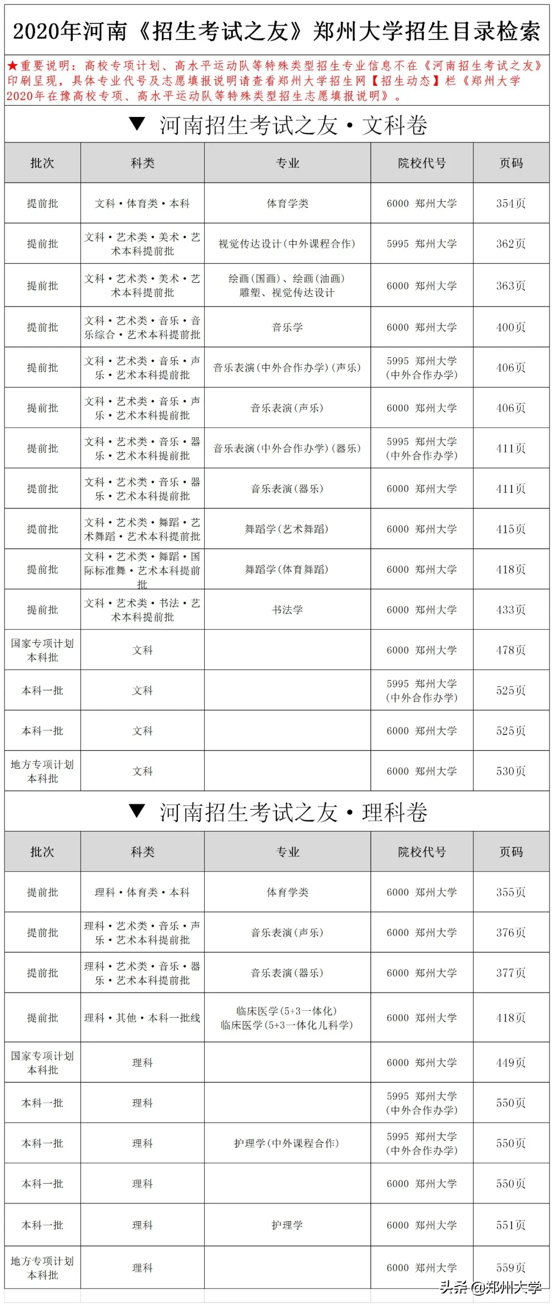 志愿填报选郑大，快来联系我们吧！
