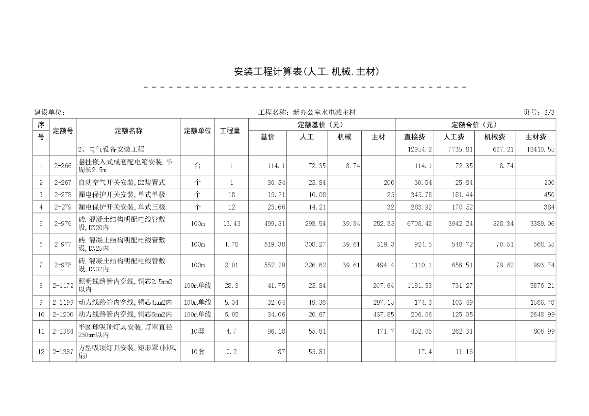 家装改水电到底有没有收费标准，价格多少钱