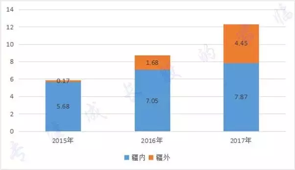 一年卖出15个亿，这家从新疆走出来的乳业公司如何突破奶圈重围？