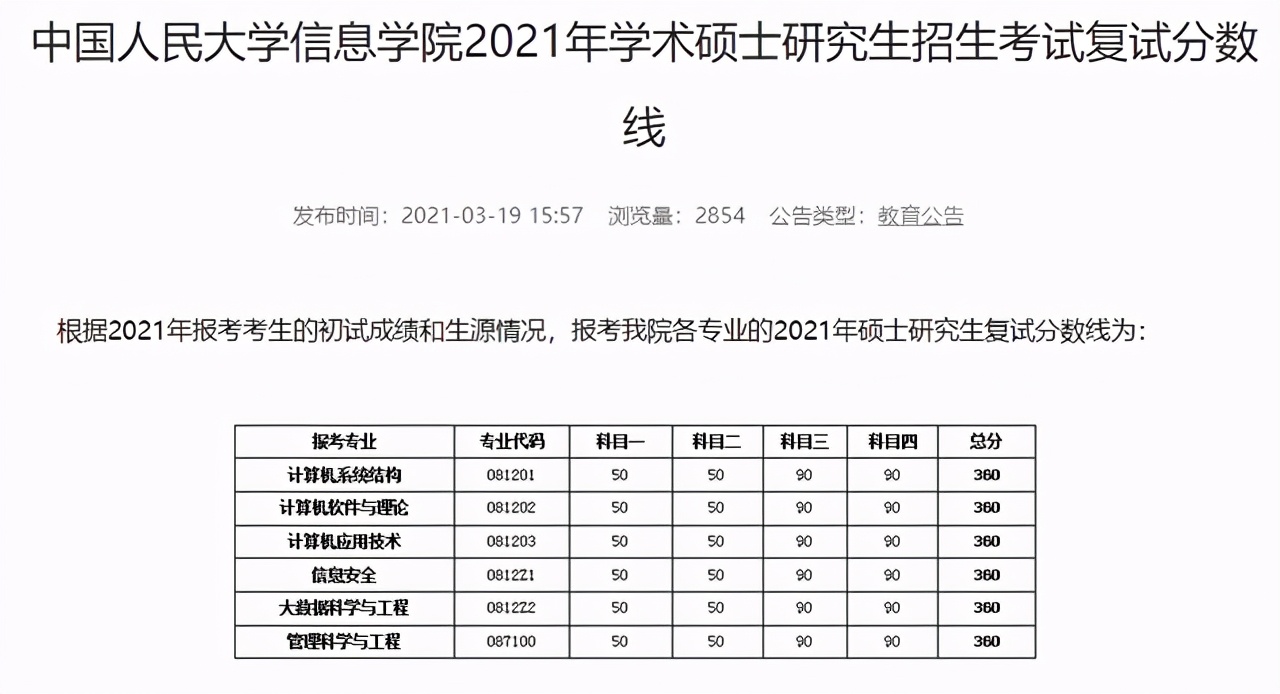 中国人民大学2021硕士研究生25个学院（系）复试分数线汇总