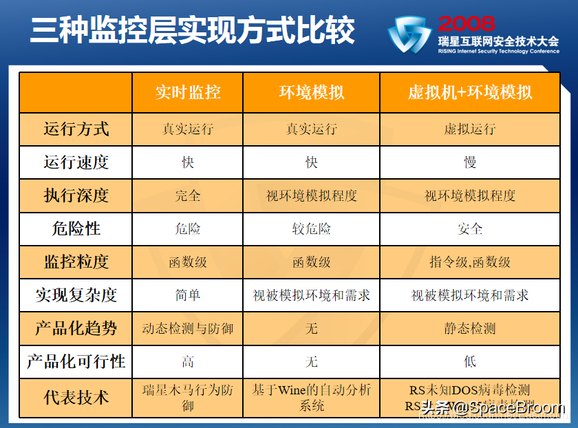 十，网络安全.论文之基于机器学习算法的主机恶意代码