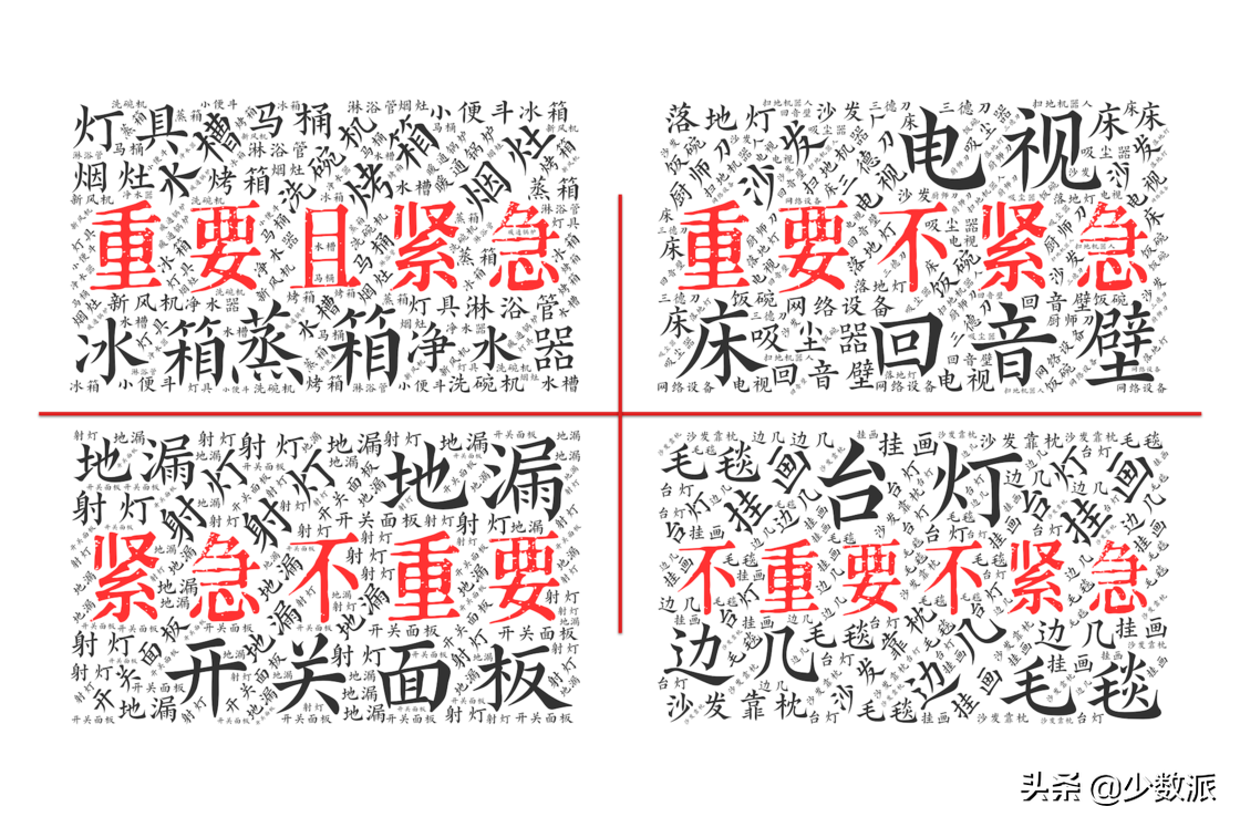 如何用项目管理思维推动装修进度