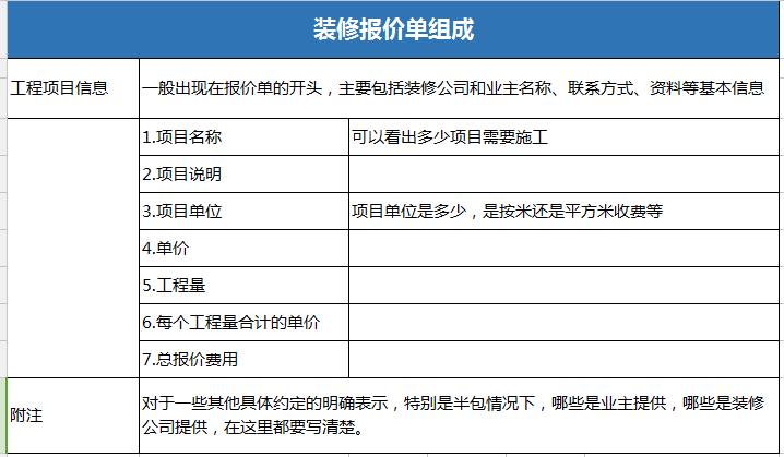过来人分阶段总结的十条装修经验，装修小白必看