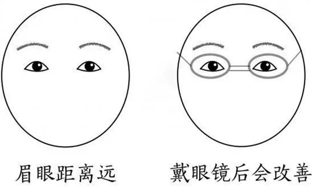 如何根據臉型選眼鏡？方形還是圓形？搭配好眼鏡，讓你氣質更出眾