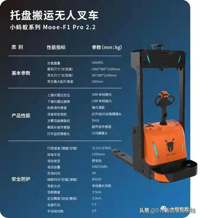 木蚁机器人X CeMAT ASIA 2021，无人叉车三大亮点slay全场