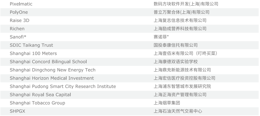 「毕业报告」复旦MBA毕业后就职于哪些企业，年薪是多少？