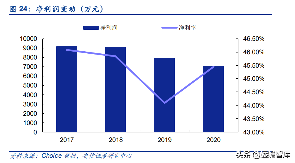 泰祥股份：深耕汽车主轴承盖，大众集团A级零部件供应商