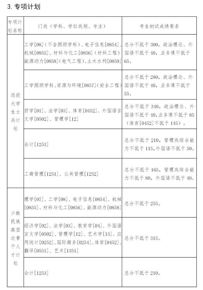 速查！多所院校公布复试线！东北大学和大连理工大学复试线已出