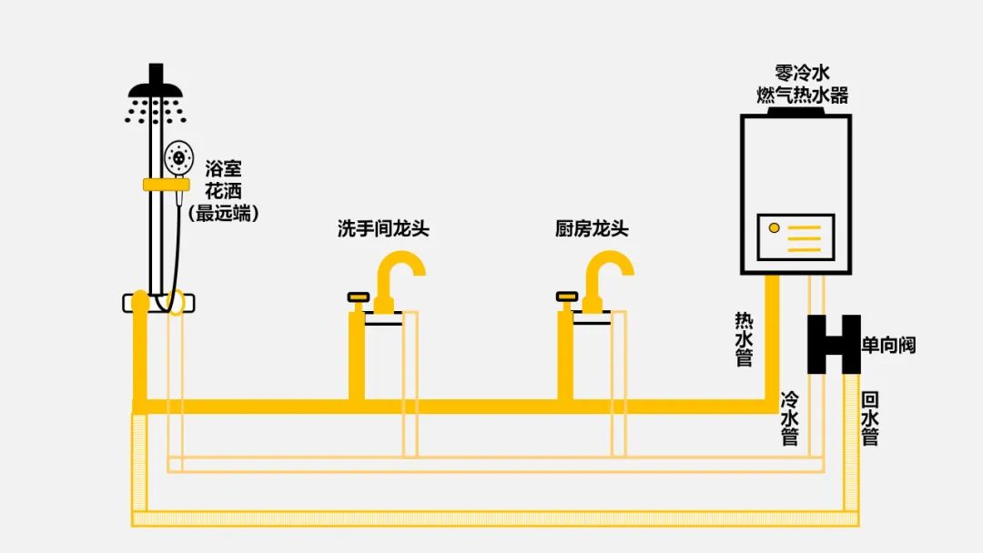 一书搞定家装九大空间尺寸及水电线路设计