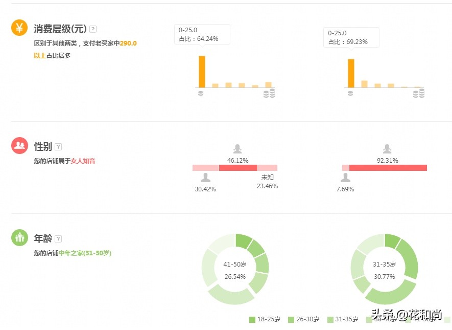 淘宝用套餐搭配刷销量技术，淘宝新店没流量有销量怎么搞？