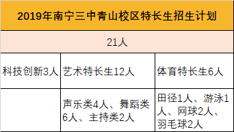 「名校盘点」一本率屡创南宁新高，南宁三中：没有最牛只有更牛