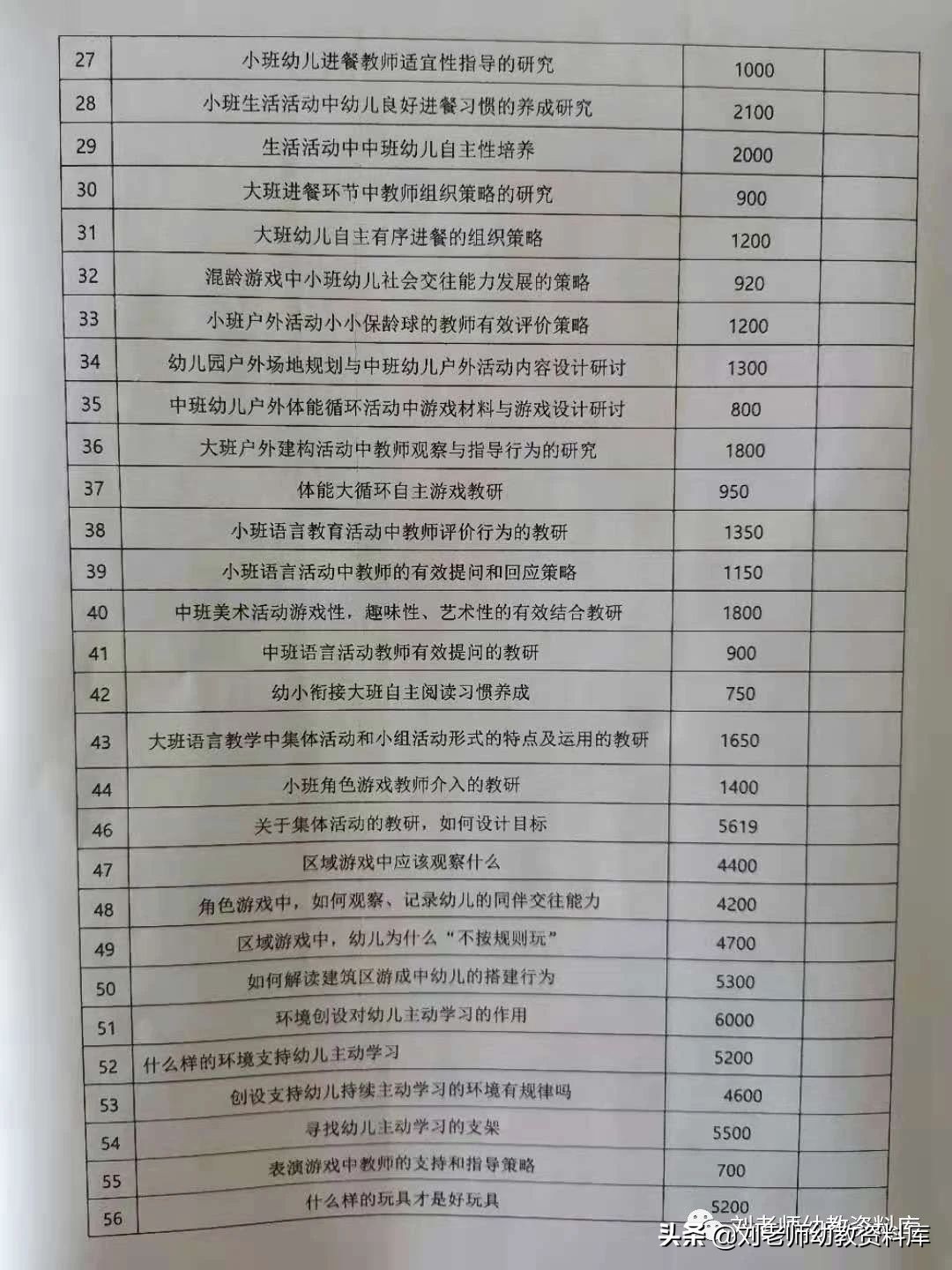 70多个园本教研案例，只要照着做就可以了